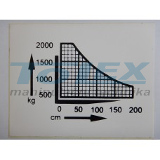 zátěžový diagram 2000 Kg